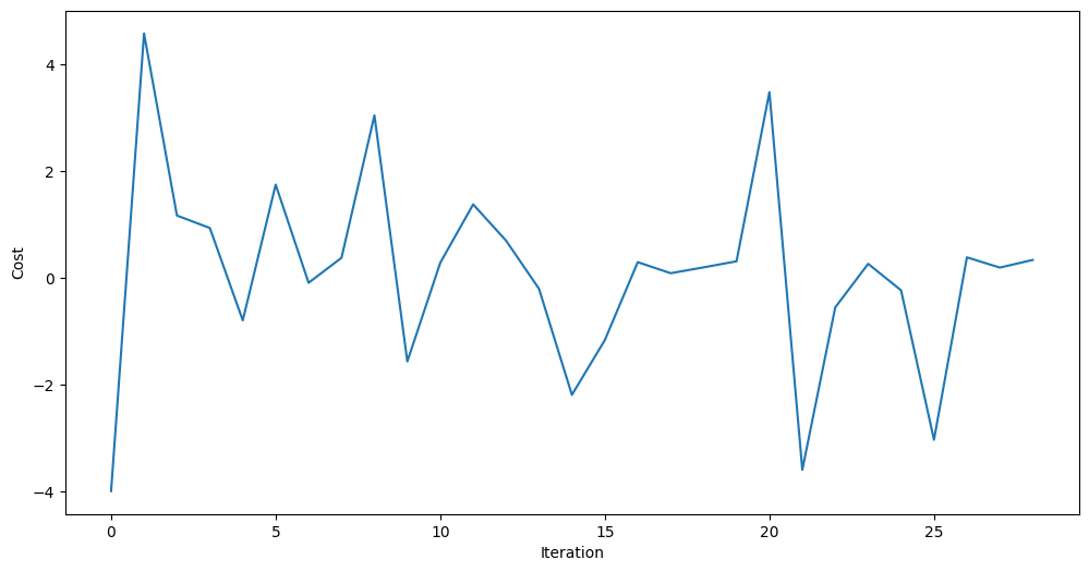 Ausgabe der vorigen Code-Zelle