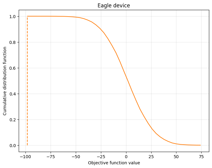 Ausgabe der vorigen Code-Zelle