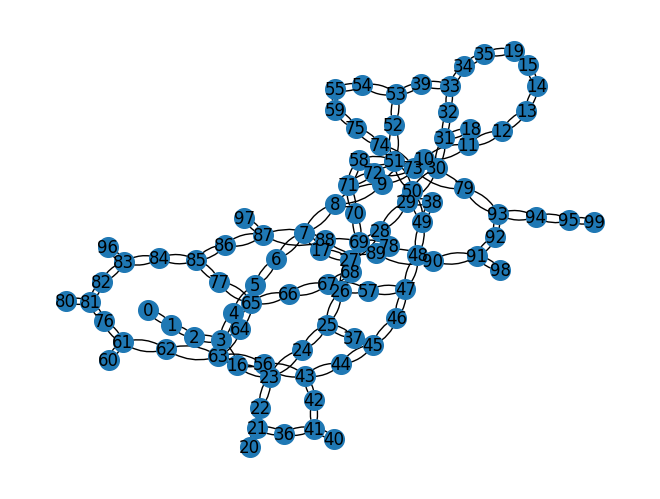 Ausgabe der vorigen Code-Zelle