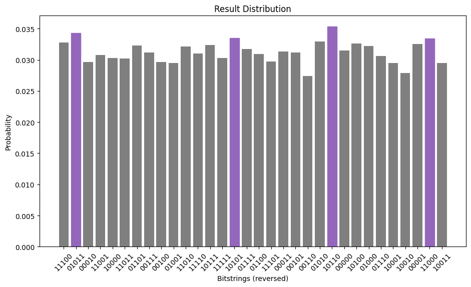Ausgabe der vorigen Code-Zelle