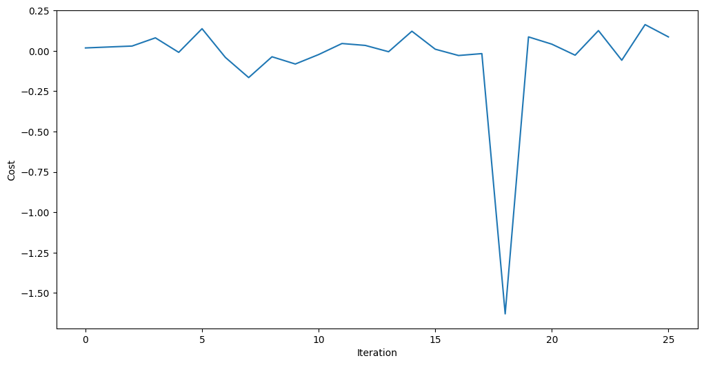 Ausgabe der vorigen Code-Zelle